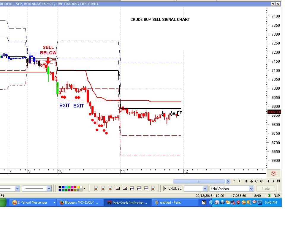 intraday trading strategies for mcx